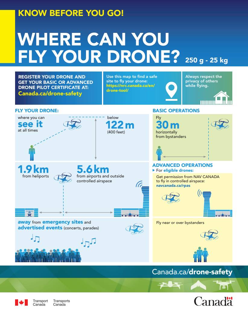 Infografika - kde létat s dronem v Kanadě