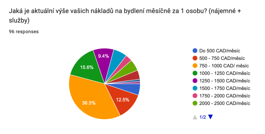 Dotazník - náklady na bydlení