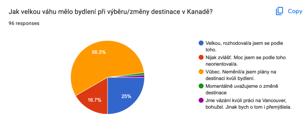 Dotazník - výběr destinace podle bydlení